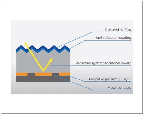 nowe technologie w instalacjach pv rys11