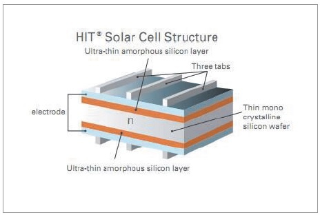 nowe technologie w instalacjach pv rys13
