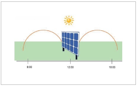 nowe technologie w instalacjach pv rys16