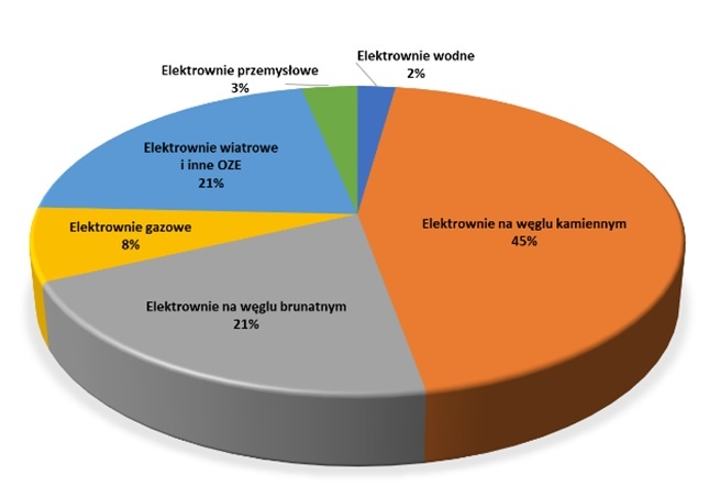 nowe technologie w instalacjach pv rys3