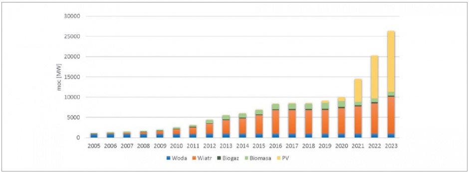 nowe technologie w instalacjach pv rys4