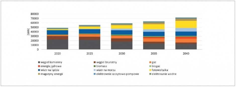 nowe technologie w instalacjach pv rys8