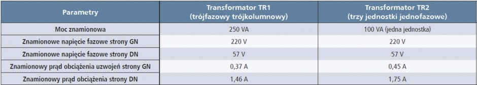 pomiary harm w ukladach z transformatorami tab1