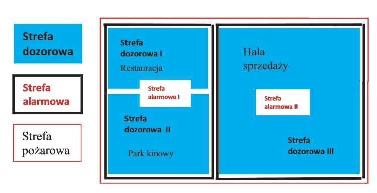 roznica pomiedzy strefa dozorowania alarmowania i pozarowa rys1