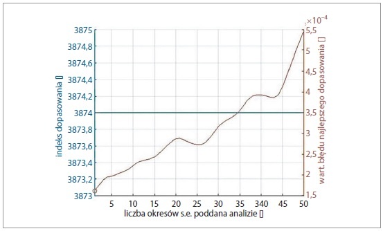 analiza przebiegu napiecia pobranego z sieci rys5
