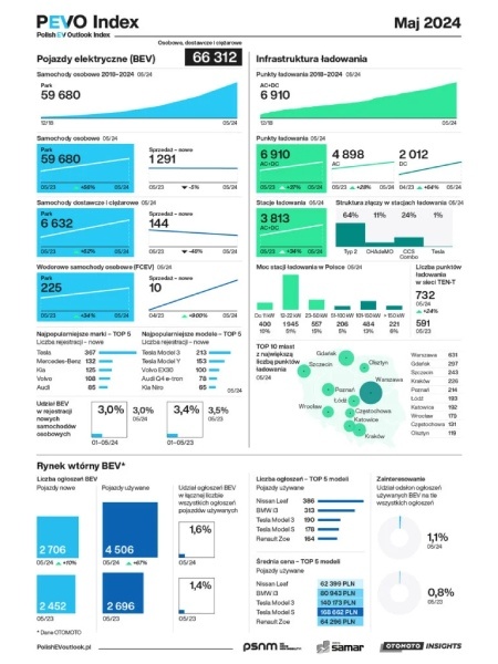 pevo index maj 2024