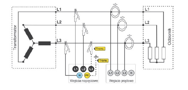 wplyw przetwornicy czestotliwosci na wyzsze harmoniczne rys3