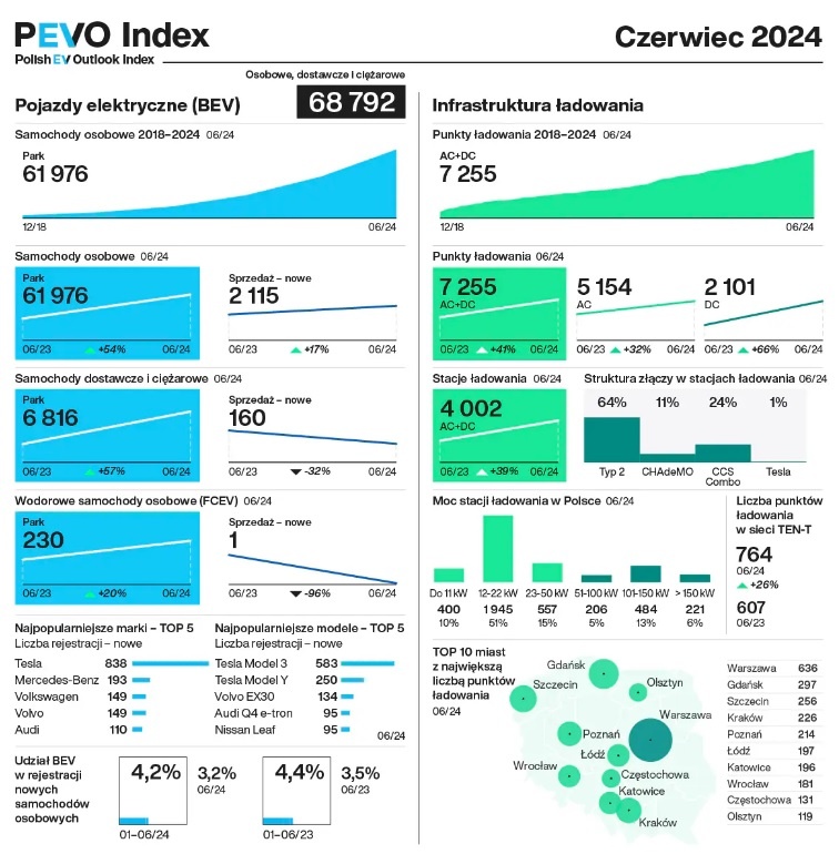 grafika pevo index 06 2024