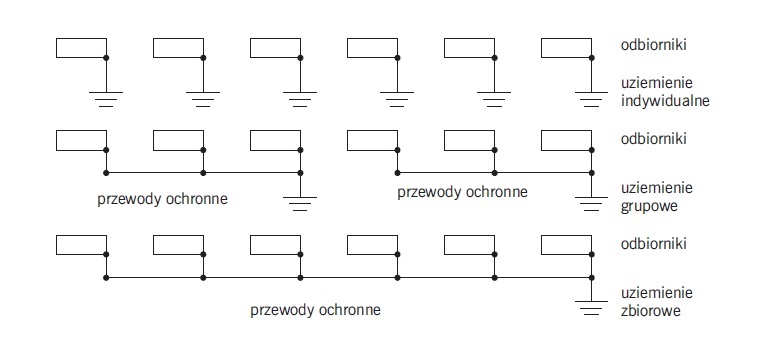 rys2 sposoby uziemiania odbiornikow zasilanych w ukladzie it