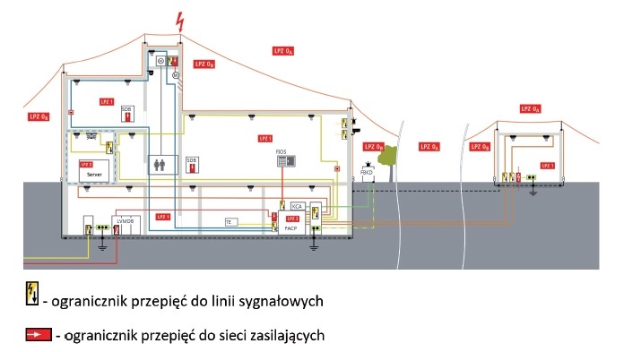 rys2 podzial obiektu z systemem ssp na strefy lpz
