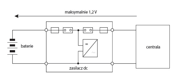 rys3 dopuszczalny spadek napiecia dla ukladu zasilania ct wg normy pn t 831021886