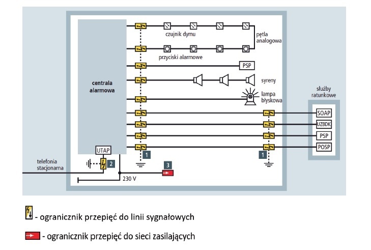 rys4 rozmieszczenie ogranicznikow przepiec chroniacych system ssp