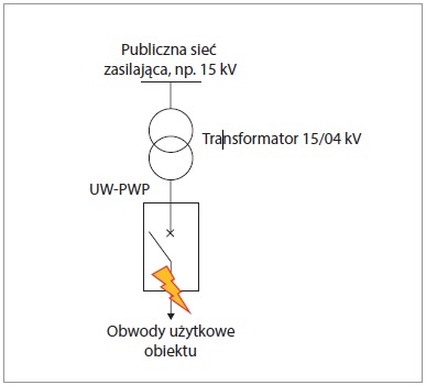 rys2 miejsce wystapienia potencjalnego zwarcia