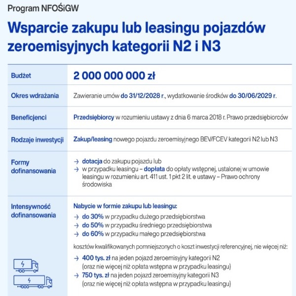 dotacje na ciezarowki