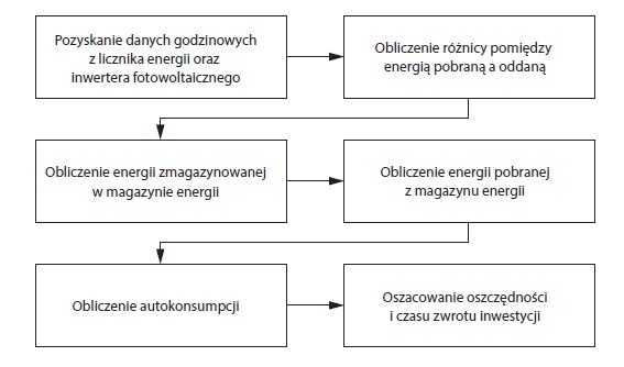 rys2 algorytm wykonywania obliczen