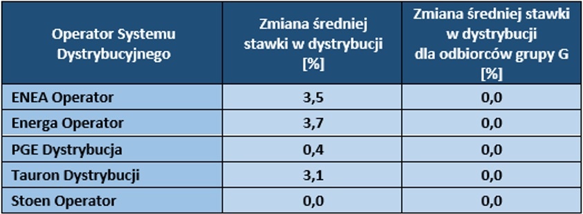 bez tytulu