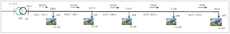 rys1 rys 1 przeplywy energii i wielkosc napiec w wezlach w szczycie wieczornym