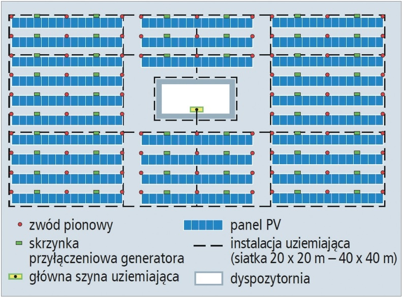 rys2 instalacja uziemiajaca wykonana zgodnie z norma iec 62305 4