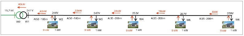 rys2 rozplywy energii i rozklad napiec w badanym obwodzie