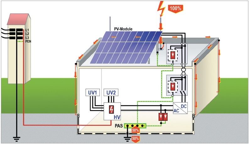 rys3 ochrona przepieciowa w instalacji pv na dachu budynku