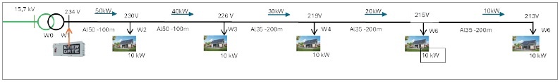 rys4 przeplywy energii i rozklad napiec w szczycie wieczornym