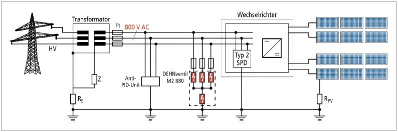 rys7 podlaczenie ogranicznika przepiec dv m2 880 fm w