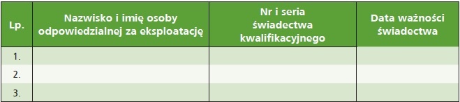 tab1 wykaz osob odpowiedzialnych za eksploatacje zespolu pradotworczego
