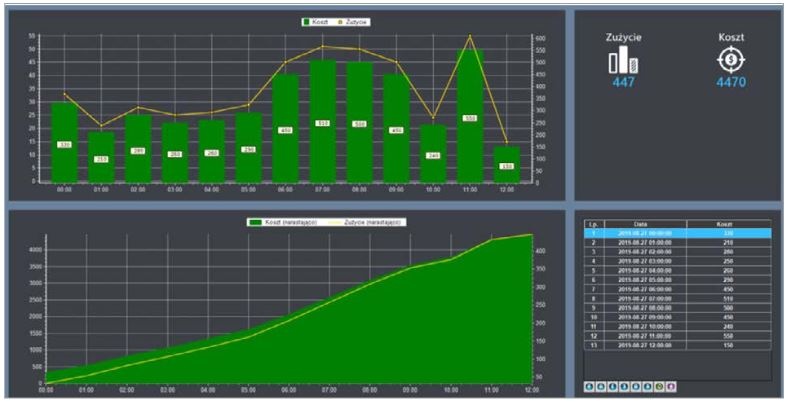 Automatyka budynkowa oraz monitoring elektroniczny w systemach technicznych budynków
