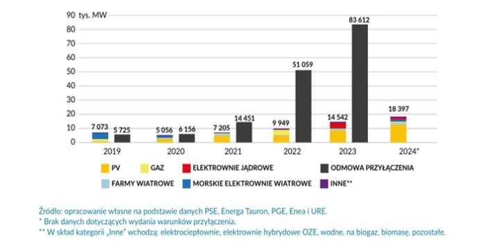 raport polskie sieci 2040