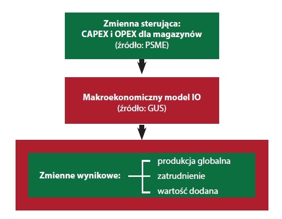 rys2 schemat badania empirycznego przeprowadzonego w ramach raportu