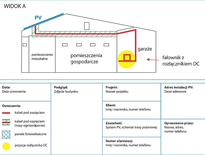 rys4 schemat budynku rozmieszczenia elementów systemu pv