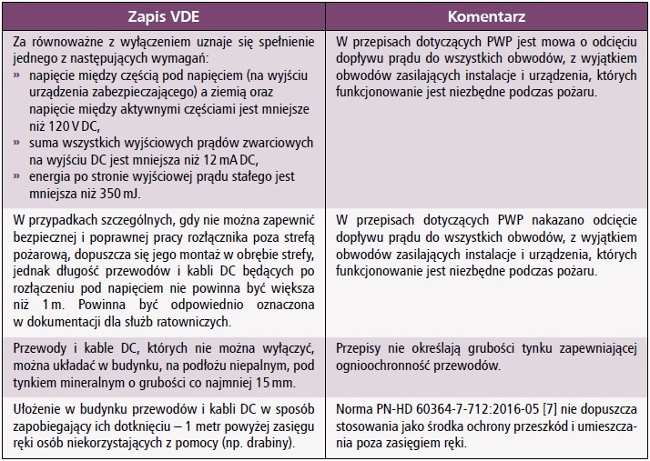 tab1 rozbieznosci miedzy zapisami w wytycznych