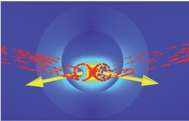 dzialanie sil elektrodynamicznych na glowne tory pradowe rccb