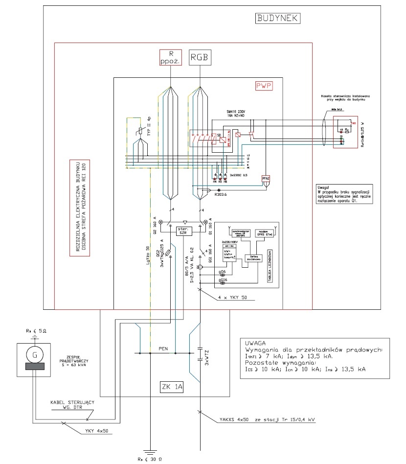 schemat ideowy zasilania w energie elektryczna rgnn stacji paliw