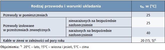 tab3-obliczeniowe-temperatury-przyjete-w-polsce-zgodnie-z-norma