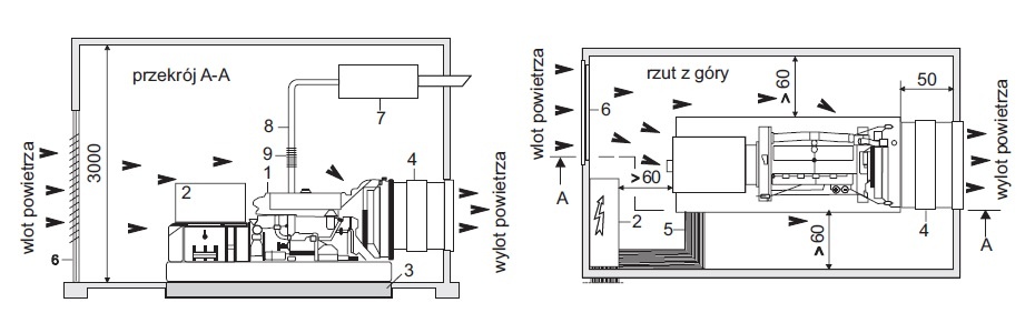 przekroj i rzut poziomy instalacji w pomieszczeniu