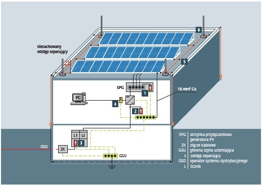 dobor srodkow ochrony przepieciowej dla instalacji pv na dachu budynku 1