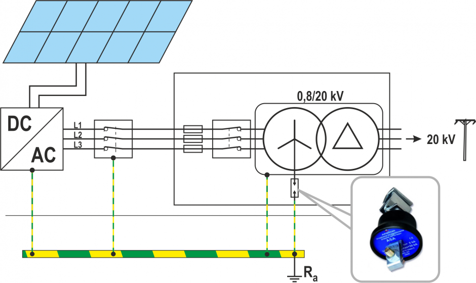 01 schemat systemu instalacji pv z transformatorem w ukladzie it
