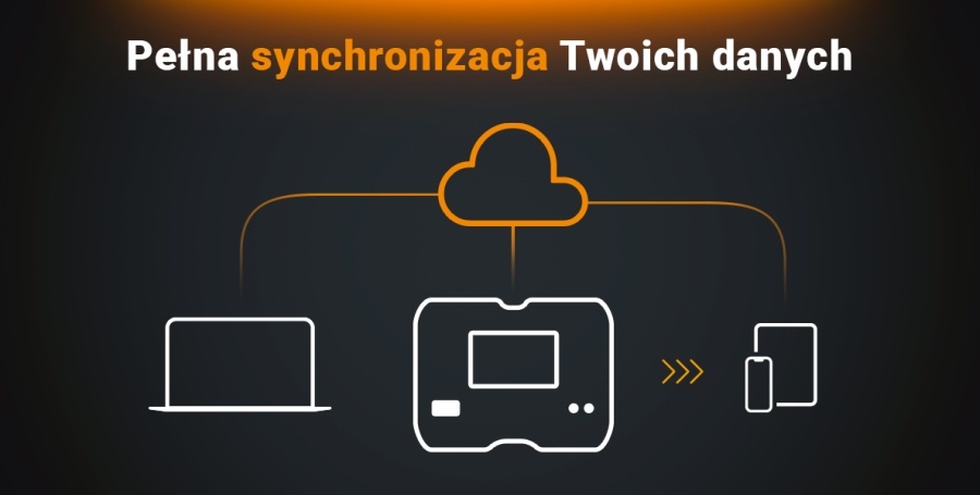 schemat synchronicacji danych pomarańczowe i białe ikonki