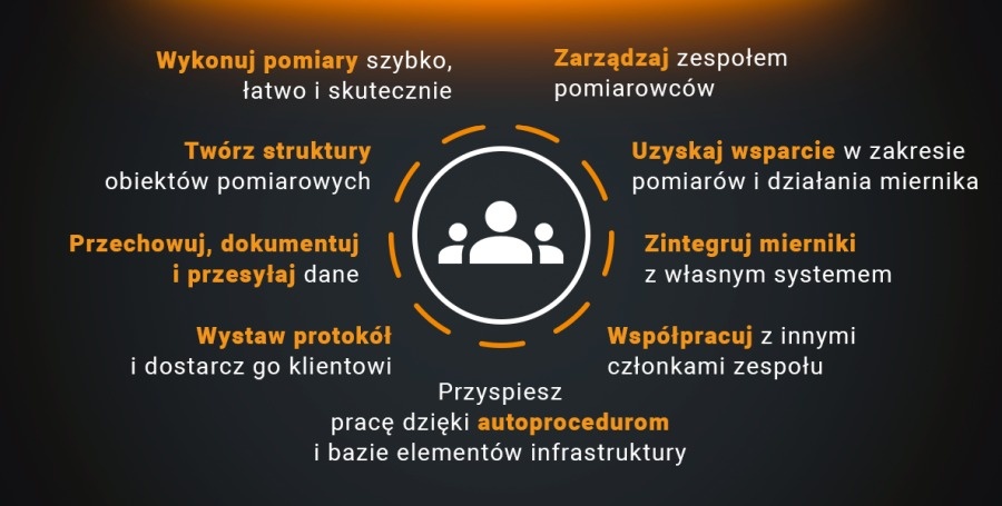 pomarańczowo-białe opisy platformy Sonel