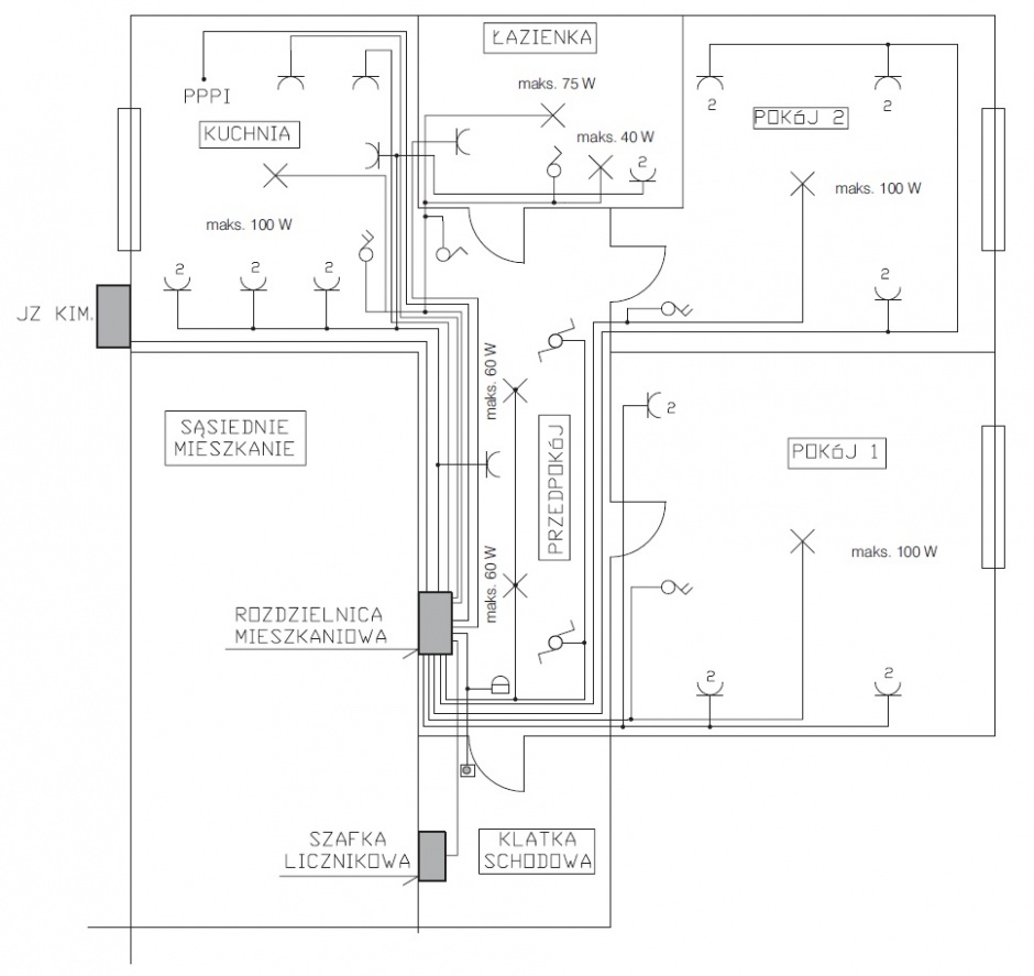 plan instalacji
