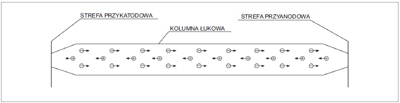 przedstawienie kolumny lukowej - rysunek