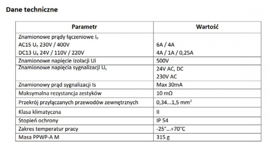 przycisk promet certyfikaty dane techniczne