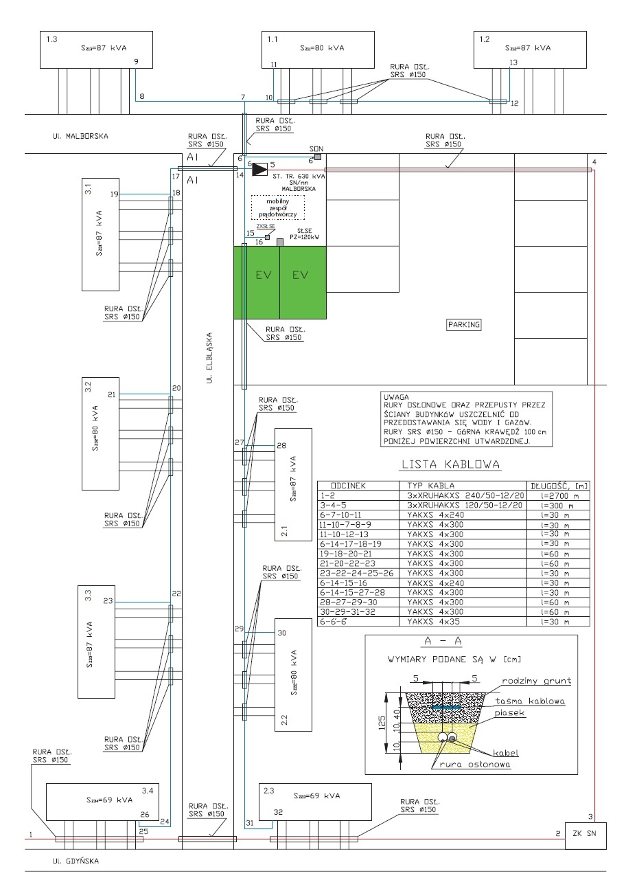 plan zagospodarowania terenu