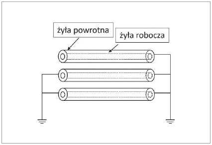 schemat wariantu uziemienia obustronnego z nieuziemiona jednostronnie jedna faza zyly powrotnej