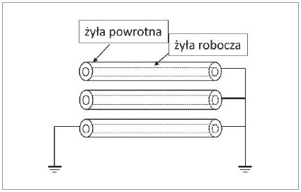 schemat wariantu uziemienia obustronnego z nieuziemionymi jednostronnie dwiema fazami zyl powrotnych
