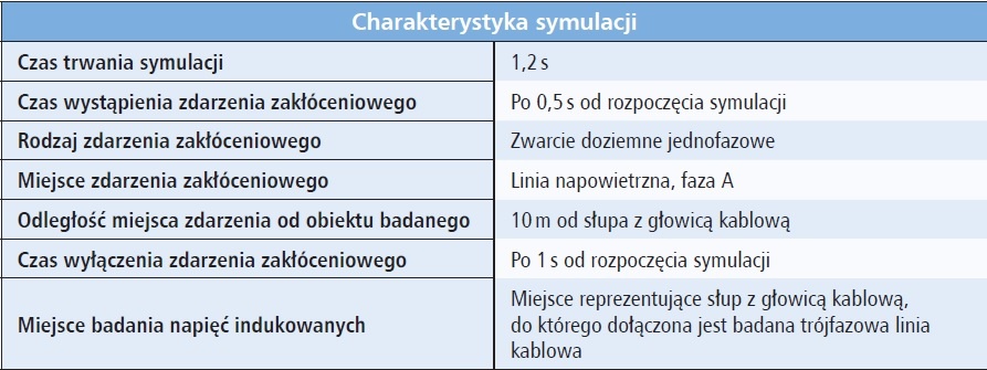 tabela - właściwości zdarzeń symulacyjnych w programie Power Factory