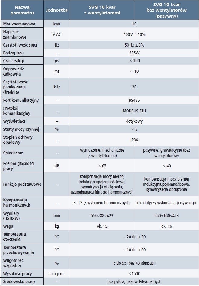 parametry techniczne generatorów SVG 10 kvar z wentylatorami i bez - tabela