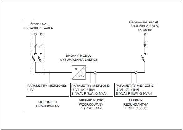 schemat stanowiska do badań modułów wytwarzania energii 