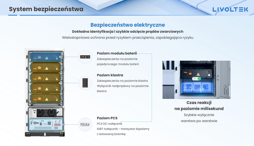 livoltec magazyny energii ulotka z opisem